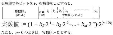 実数の計算方法