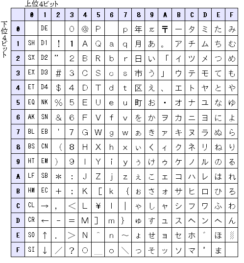 キャラクタコード インターレース