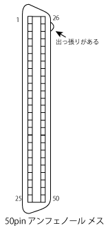 フロッピインターフェース 50pin アンフェノール