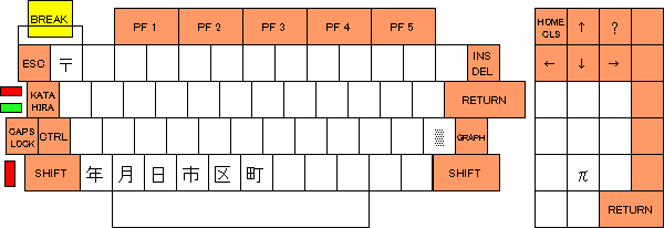 キー配置2
