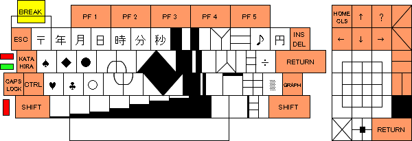キー配置3