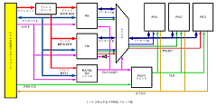 レベル３用6声＆9声PSG ブロック図
