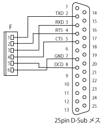 RS232C