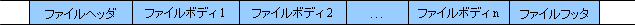 テープのフォーマット